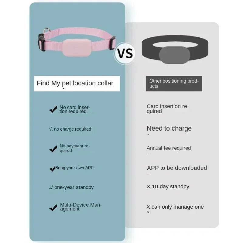 Mini Waterproof GPS Pet Tracker Collar – Real-Time Location & Movement Alert for Dogs & Cats