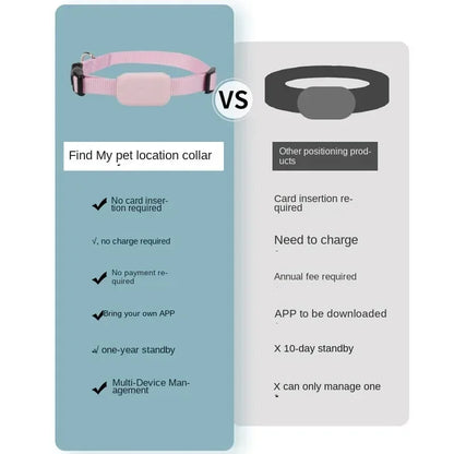Mini Waterproof GPS Pet Tracker Collar – Real-Time Location & Movement Alert for Dogs & Cats