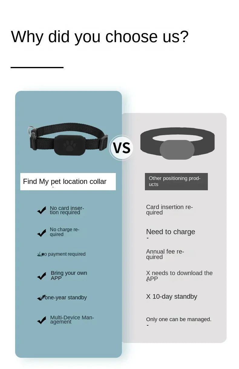 Mini Waterproof GPS Pet Tracker Collar – Real-Time Location & Movement Alert for Dogs & Cats